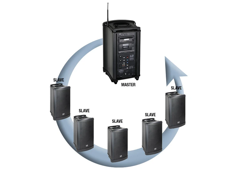 LD Systems Roadman 102 Passive Slave Speaker 